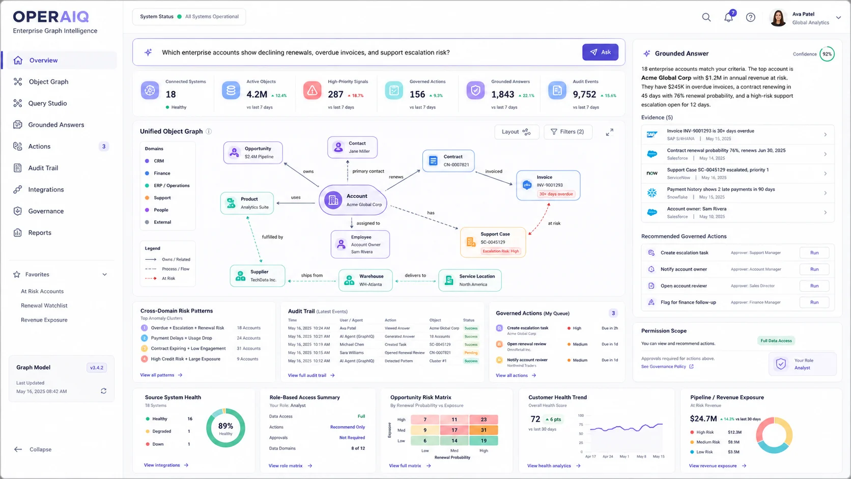 OperaIQ dashboard showing enterprise graph intelligence and data connectivity interface